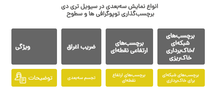 سطوح توپوگرافی