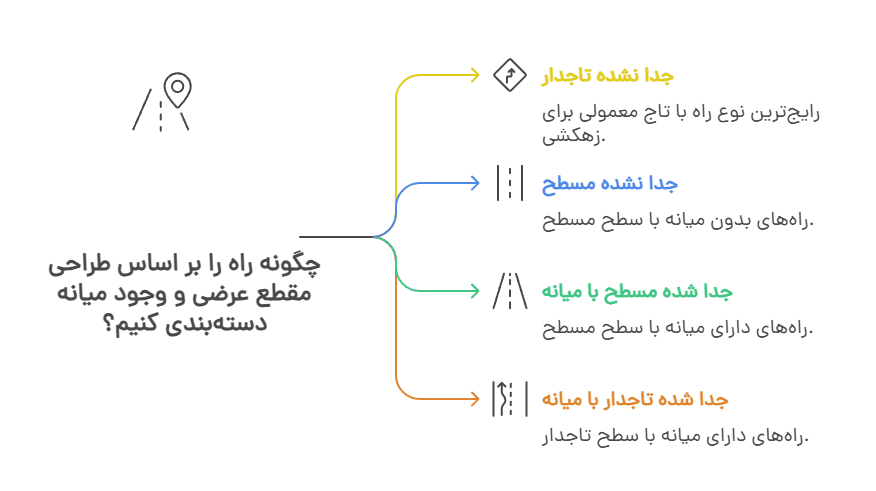 بربلندی