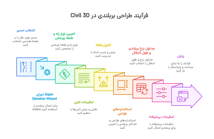 بربلندی