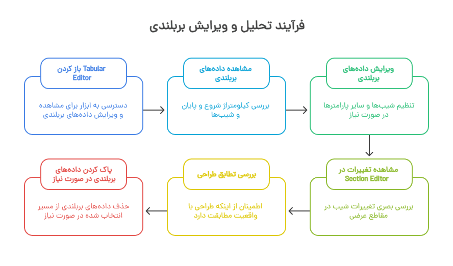 بربلندی