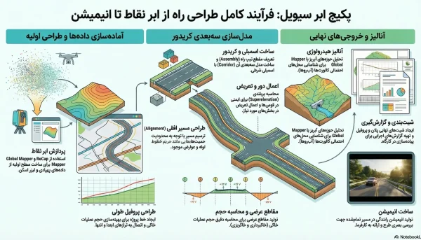 پکیـــج آمـــوزشی ابر سیـــویل