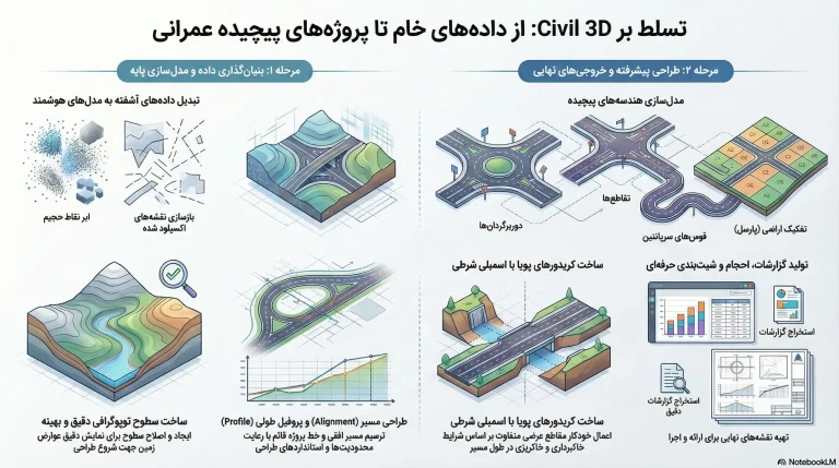 “فول پکیج آموزش های آبـــادراه”