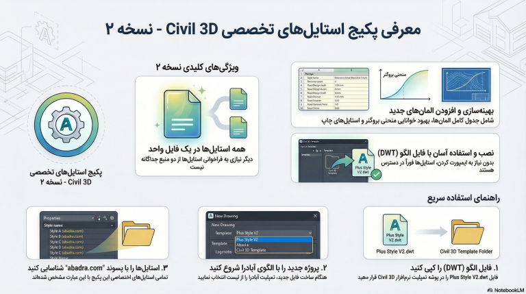 استایل‌های تخصصی Civil 3D آبادراه (ورژن ۲)