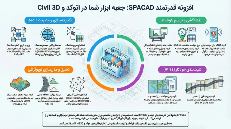 آموزش پلاگین قدرتمند SPCAD